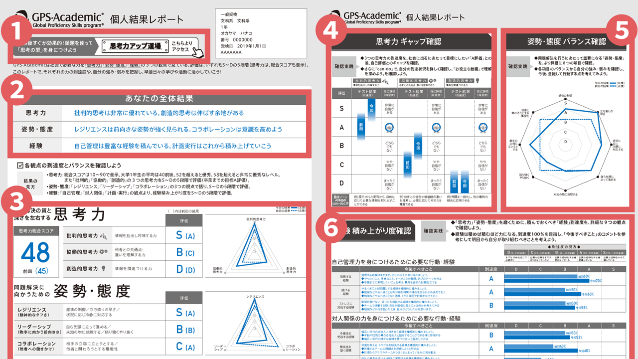 くわしく解説！「個人結果レポートの見方」 サムネイル