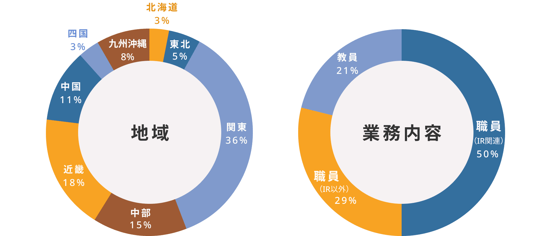 写真：ユーザー属性