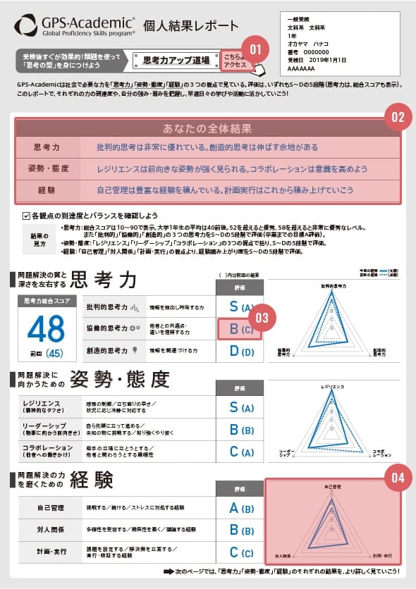 個人結果レポート表面