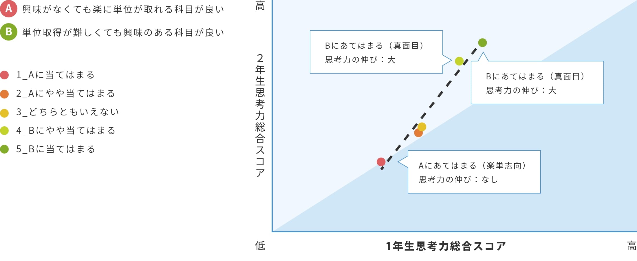 1年生→2年生　思考力総合スコアパネルデータ