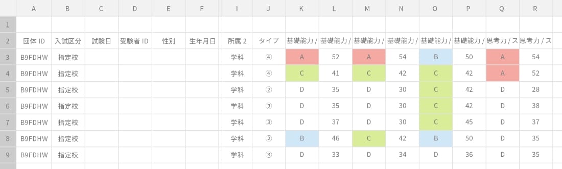上記の学生を把握し、個別指導を行う