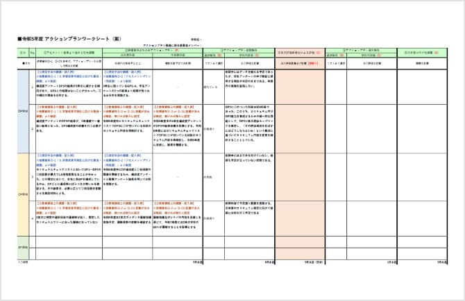 アクションプランワークシート