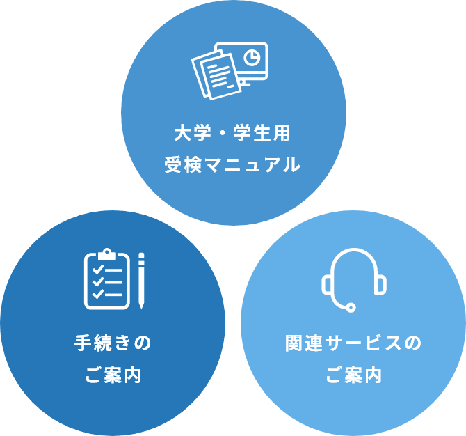 大学・学生用受検マニュアル 手続きのご案内 関連サービスのご案内