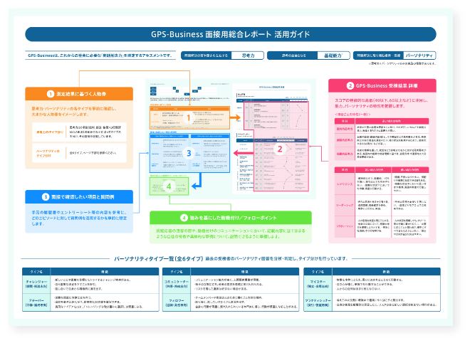 法人担当者向けレポート