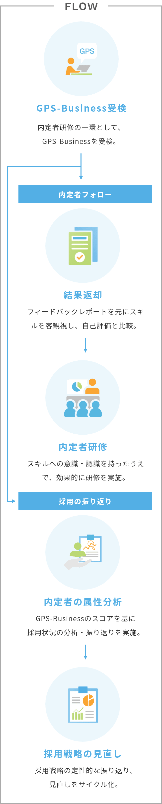 フロー図