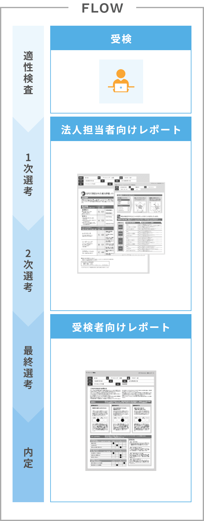 フロー図