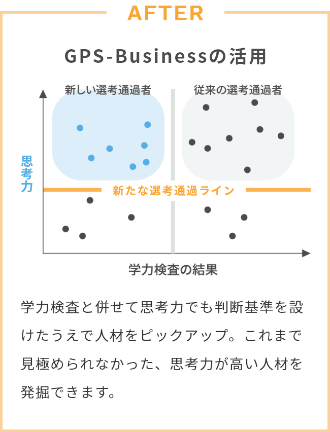 AFTER GPS-Businessの活用