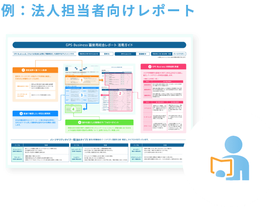 例:法人担当者向けレポート