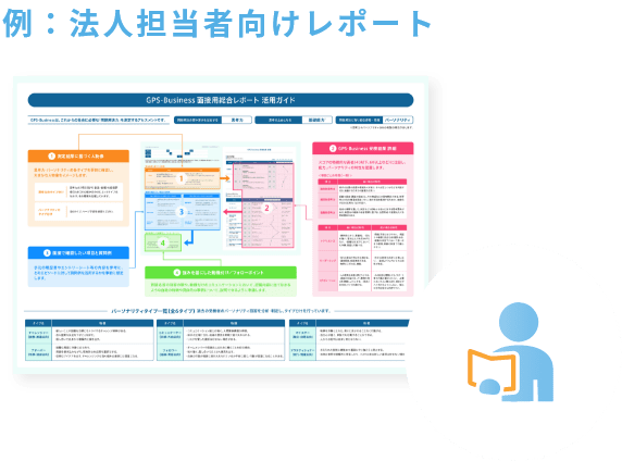 例：法人担当者向けレポート