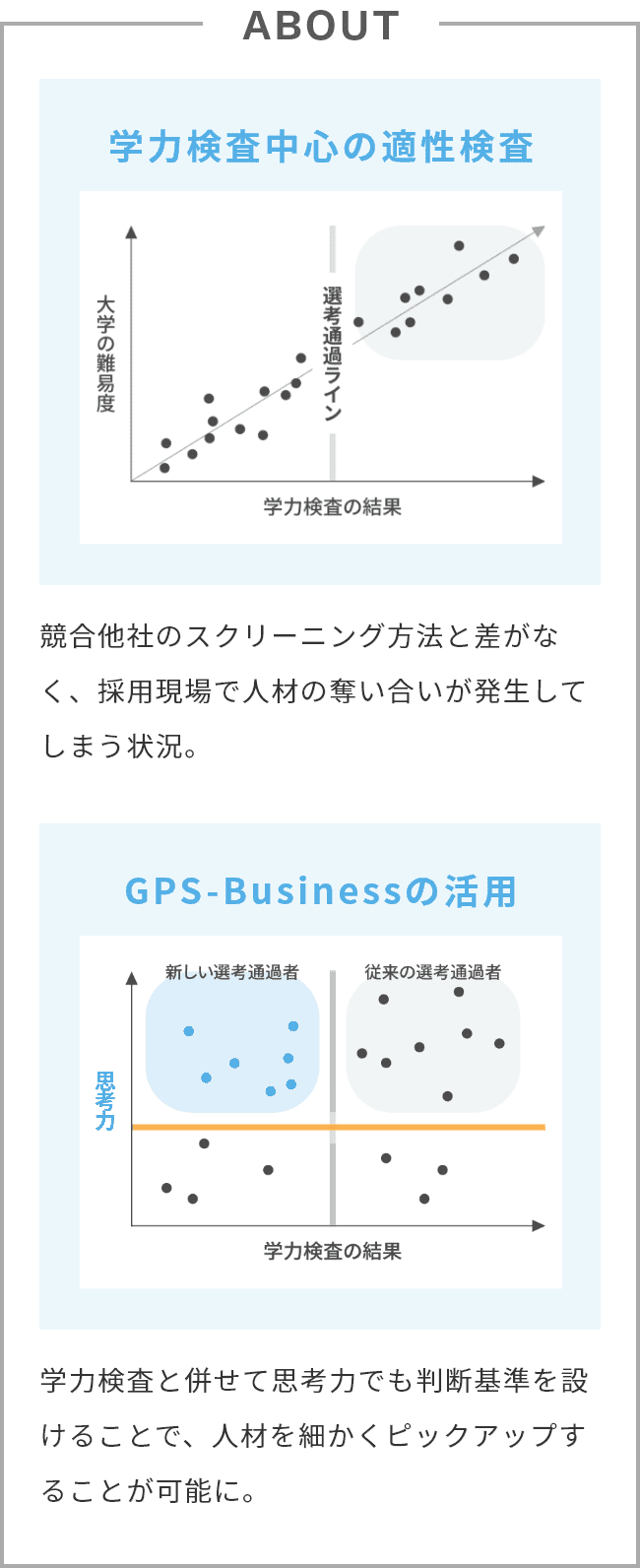 学力検査中心の適性検査 GPS-Businessの活用