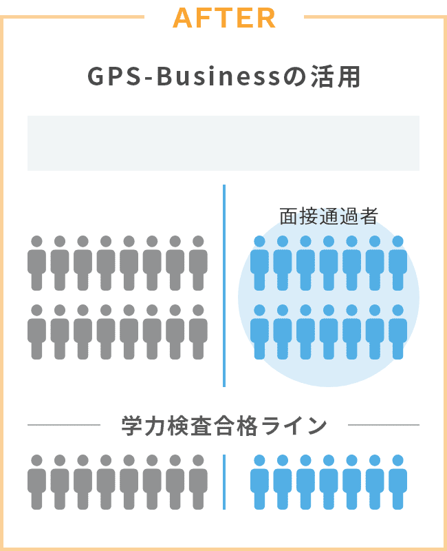 AFTER GPS-Businessの活用