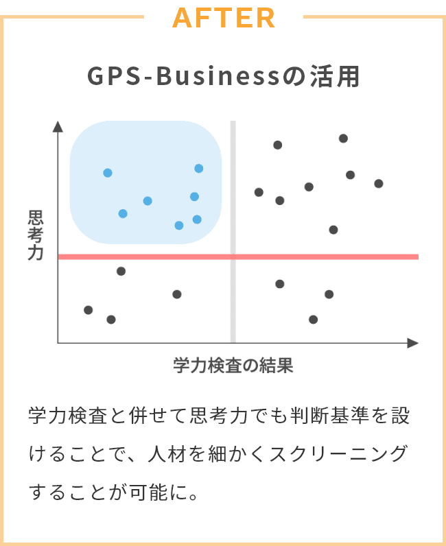 AFTER GPS-Businessの活用