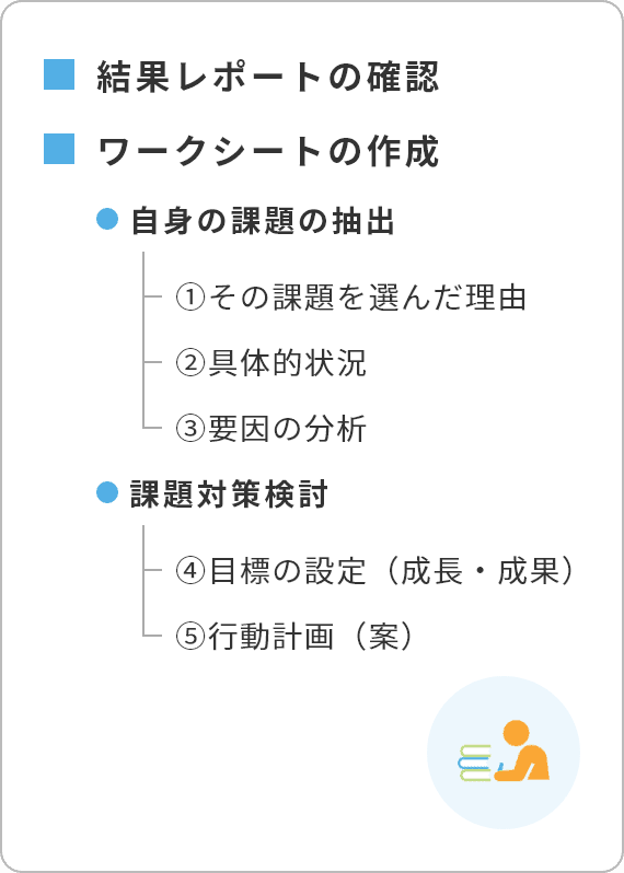 結果レポートの確認／ワークシートの作成 ―【自身の課題の抽出】 1.その課題を選んだ理由 2.具体的状況 3.要因の分析 【課題対策検討】4.目標の設定（成長・成果） 5.行動計画（案）