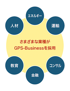 さまざまな業種がGPS-Businessを採用　人材　エネルギー　運輸　教育　金融　コンサル