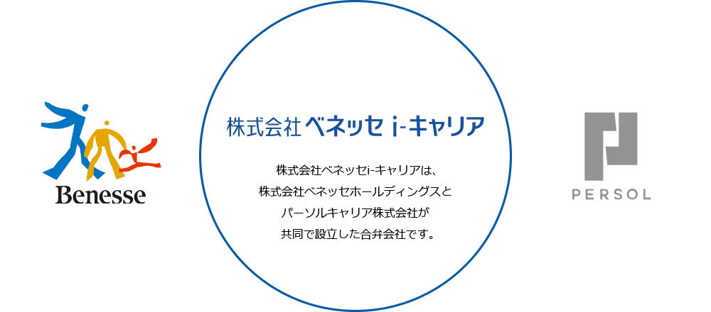 株式会社ベネッセi-キャリア