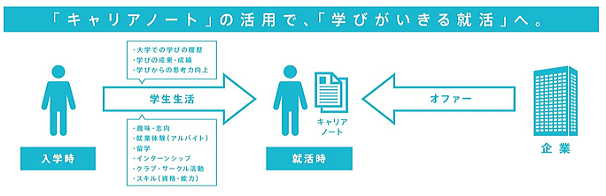 サービスイメージ