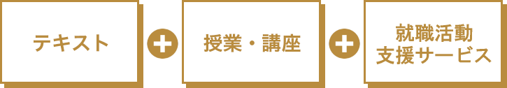 テキスト＋授業・講座＋就職活動支援サービス